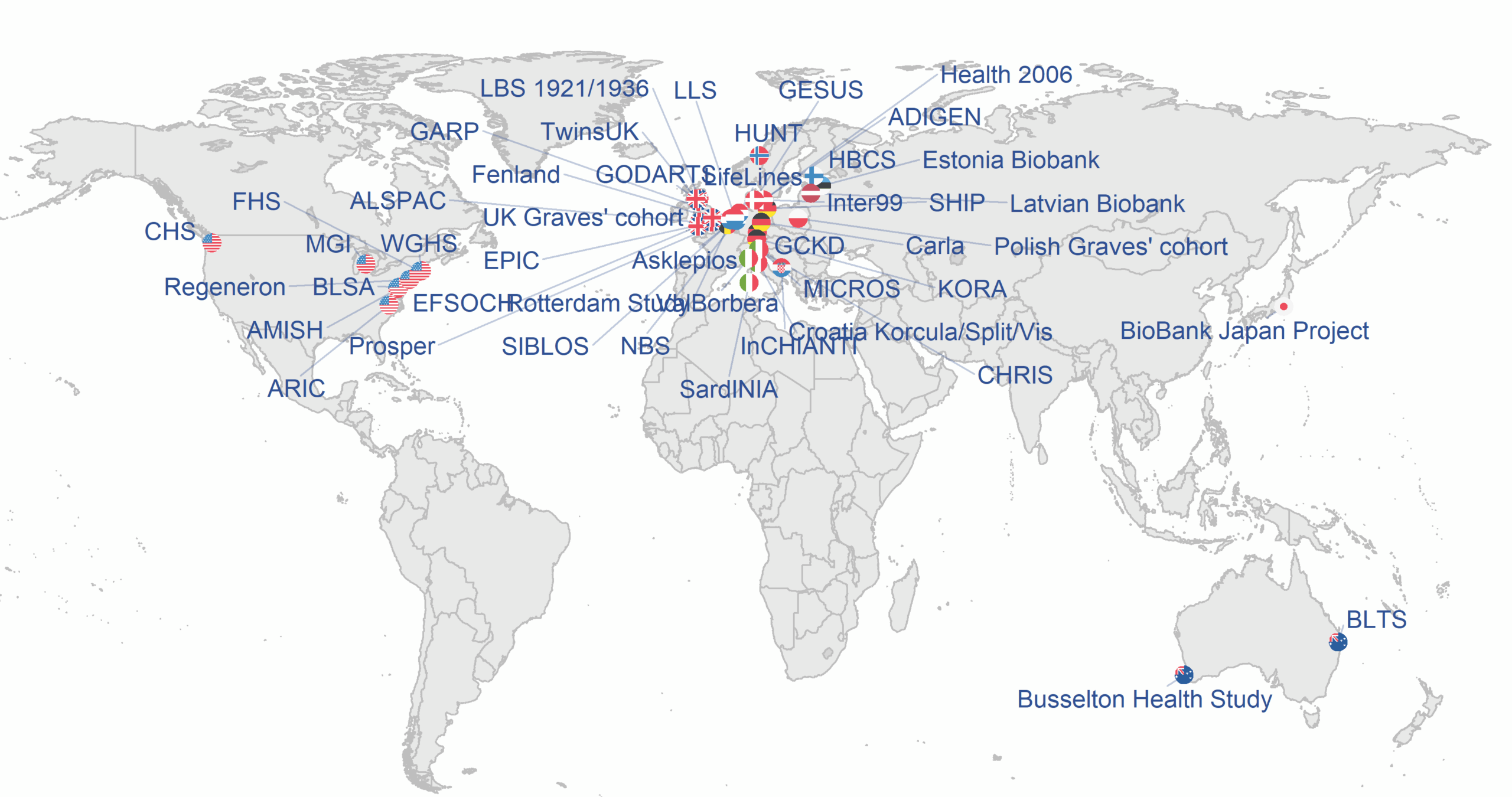 World map of cohorts (created by Antoine Weihs & Alexander Teumer) GlobalMap-cohorts